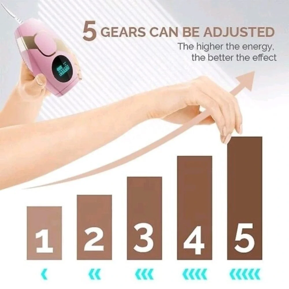 New IPL Hair Removal Handset for‎ At-Home Use